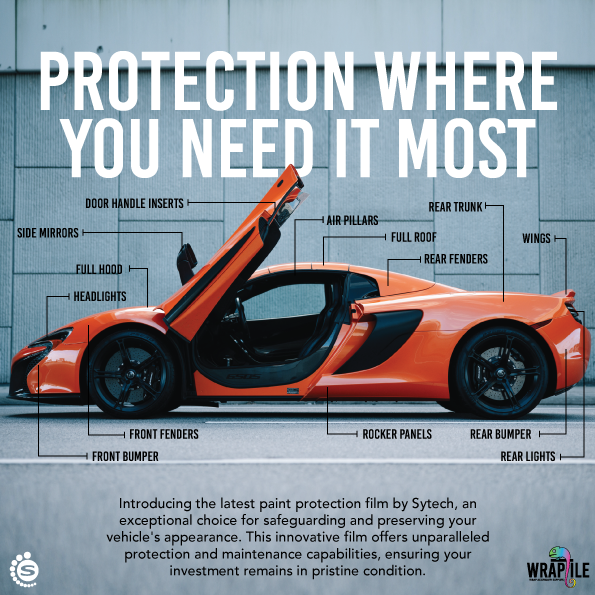 PPF protection